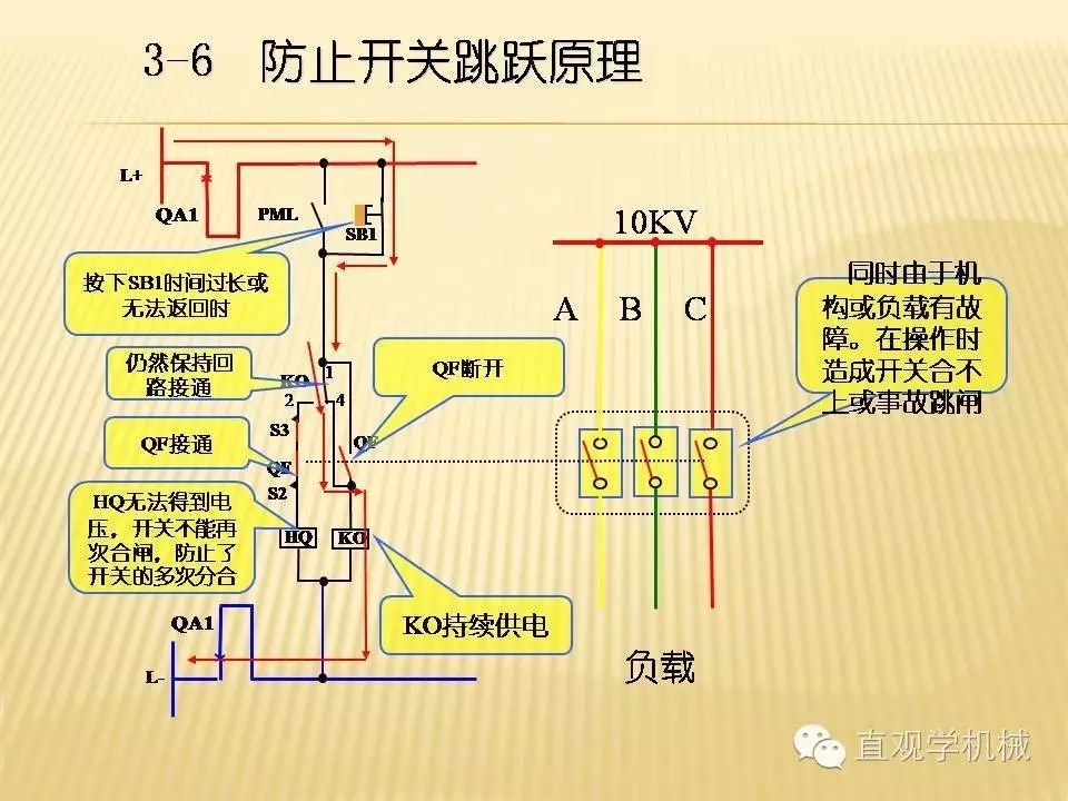 中压开关柜高清3D动画分析，控制原理PPT！