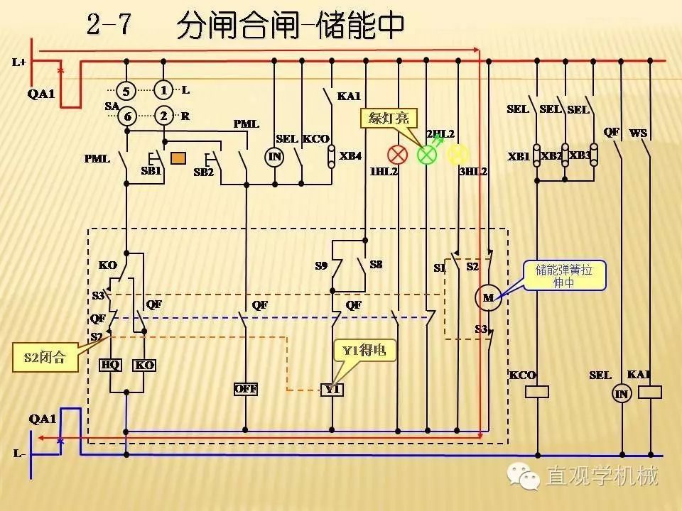 中压开关柜高清3D动画分析，控制原理PPT！