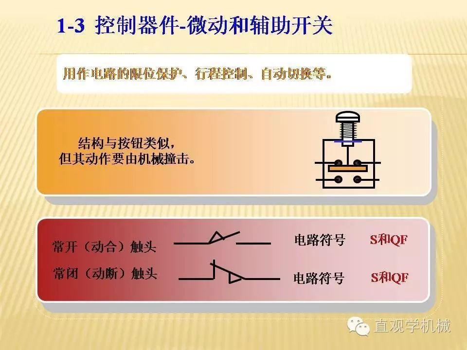 中压开关柜高清3D动画分析，控制原理PPT！