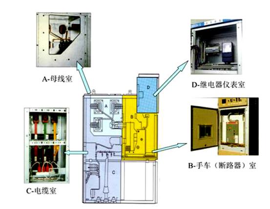 高压开关柜室电缆室的设计要求