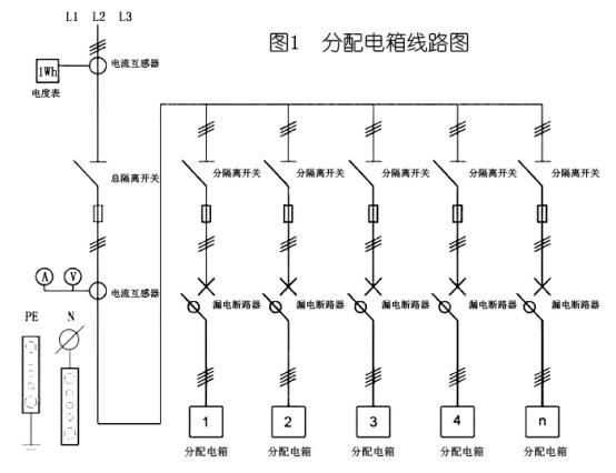 3级配电箱设置的国家标准要求